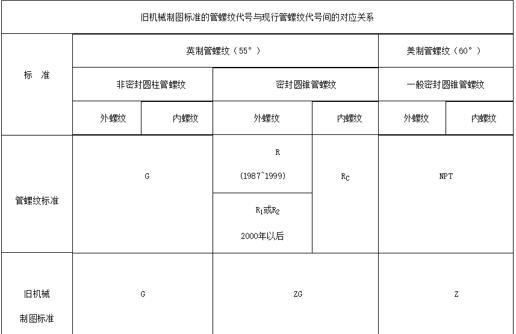 伺服驅(qū)動器與伺服電機編碼器，詳解伺服系統(tǒng)的運行原理