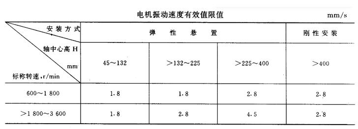 電機(jī)啟動(dòng)控制回路，電機(jī)啟動(dòng)控制技術(shù)詳解