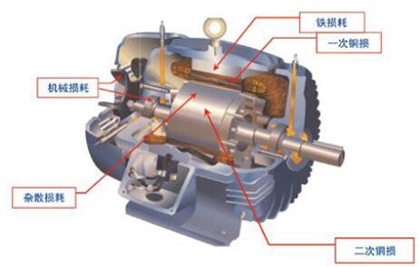 直流電機(jī)控制算法，詳解直流電機(jī)控制的方法和方法