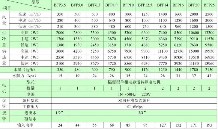 電機(jī)放大器組合不對，如何正確選擇電機(jī)放大器組合