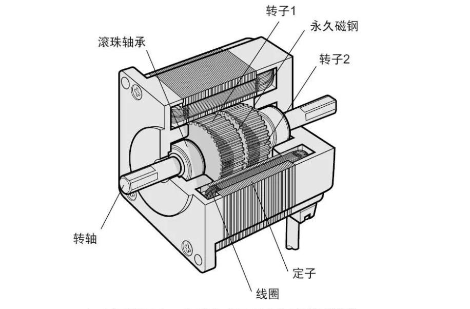 單相串勵(lì)電機(jī)的結(jié)構(gòu)，詳解單相串勵(lì)電機(jī)的構(gòu)造原理