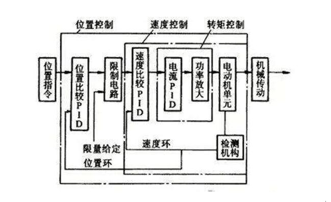 36v換48v電機(jī)，電動(dòng)車升級(jí)換電機(jī)的方法