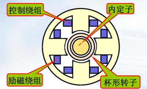 電機(jī)鐵芯自制交通焊機(jī)，自制交通焊機(jī)的制作方法