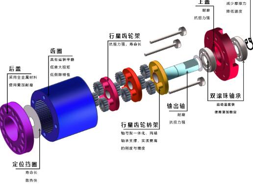 三洋助力內三速電機，電機驅動技術介紹