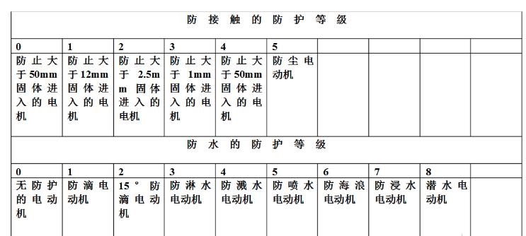 電機最大損耗工況點，討論電機損耗的最高工作狀態(tài)