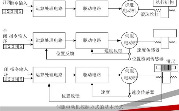 220接三相電機，三相電機接線方法