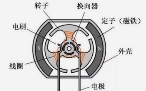 防爆直流無(wú)刷電機(jī)，可靠的防爆直流無(wú)刷電機(jī)