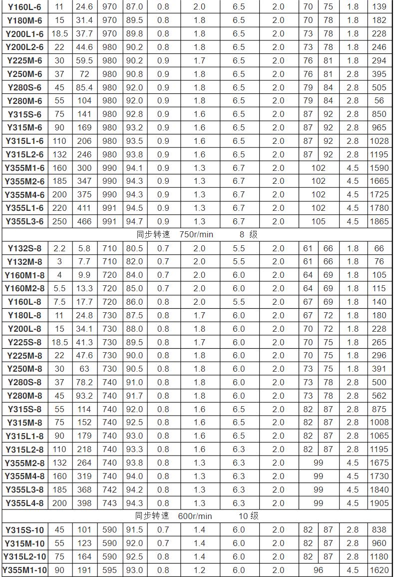h橋電機(jī)調(diào)速驅(qū)動(dòng)，h橋電機(jī)調(diào)速原理和實(shí)現(xiàn)方法