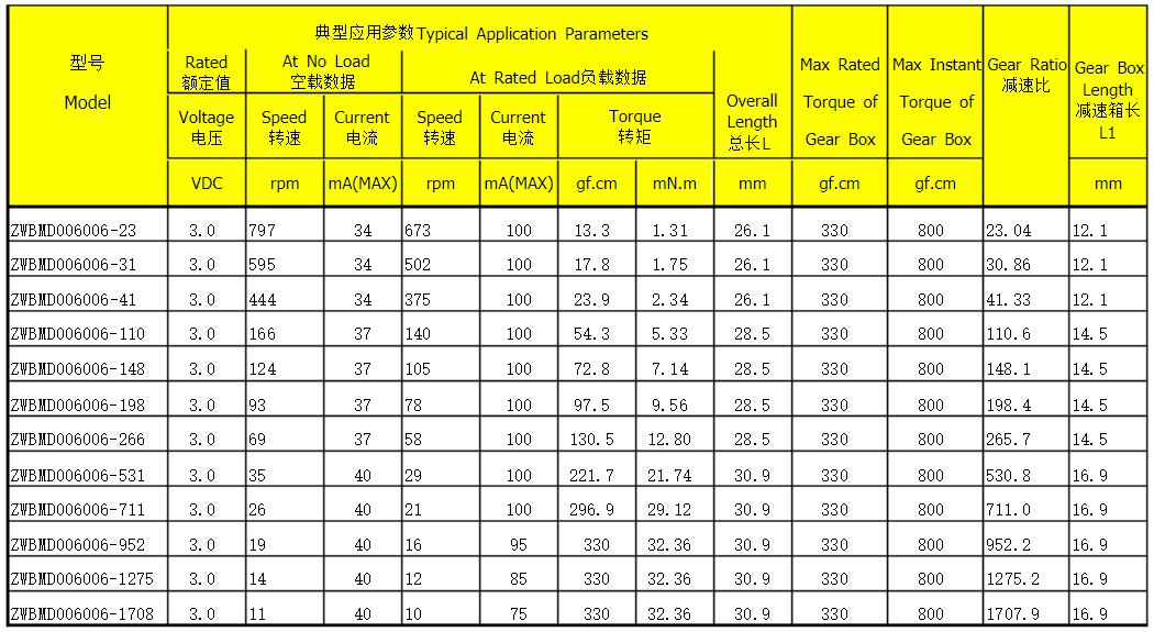 異步電機扭矩與轉(zhuǎn)速，討論異步電機的扭矩和轉(zhuǎn)速特性