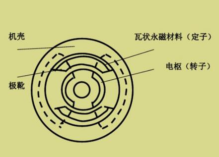 三相電機線怎么接，詳解三相電機的接線方法