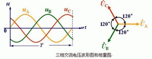直流電機弱磁調(diào)速，直流電機調(diào)速技術(shù)介紹