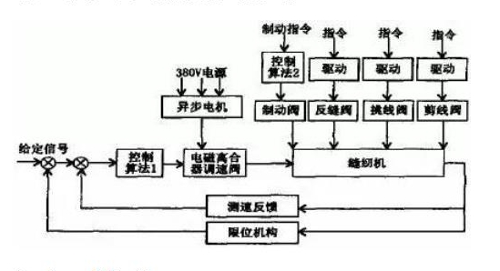 德國(guó)進(jìn)口減速電機(jī)，優(yōu)質(zhì)減速電機(jī)推薦